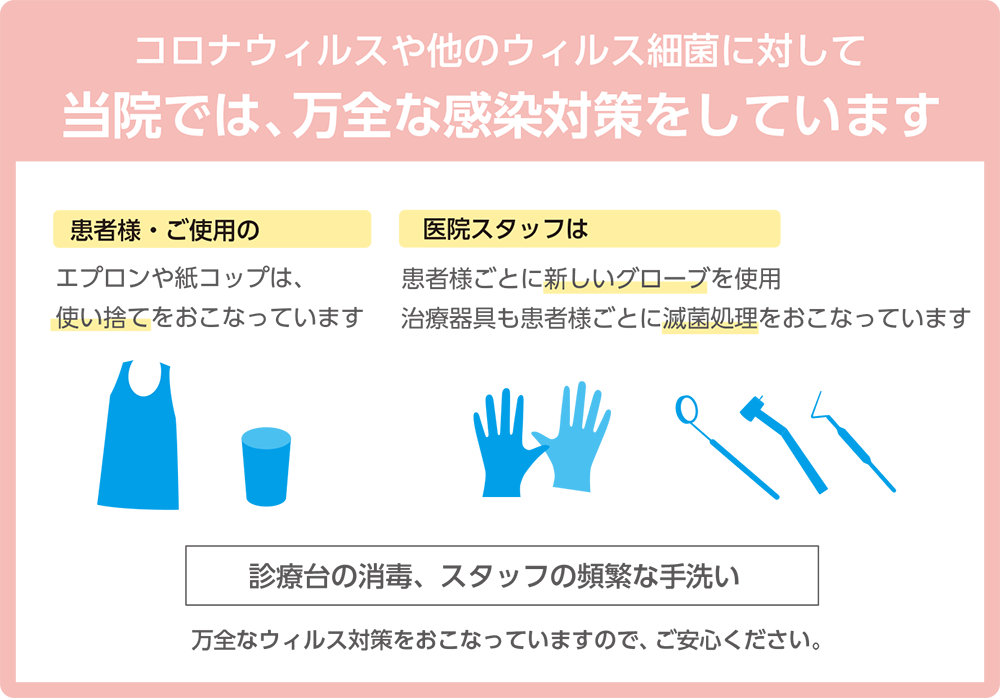 東淀川区淡路の歯医者 感染症対策